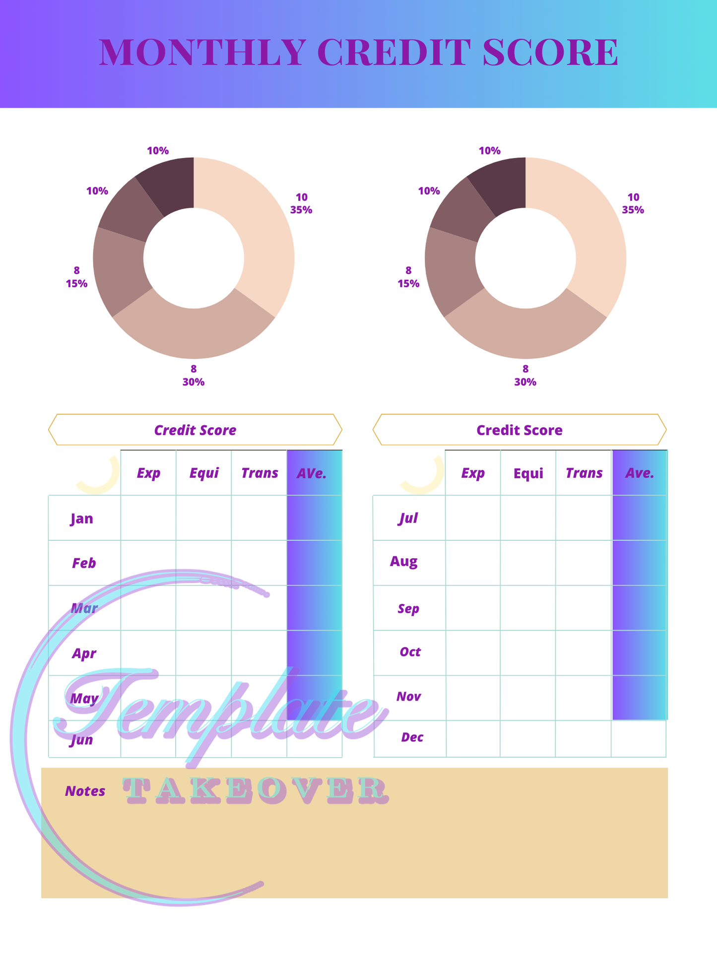 Digital Budget Planner | Financial Planner | Monthly Budget Tracker | Credit Score Monitor | Financial Planning | Money Mindset | Expense Tracker