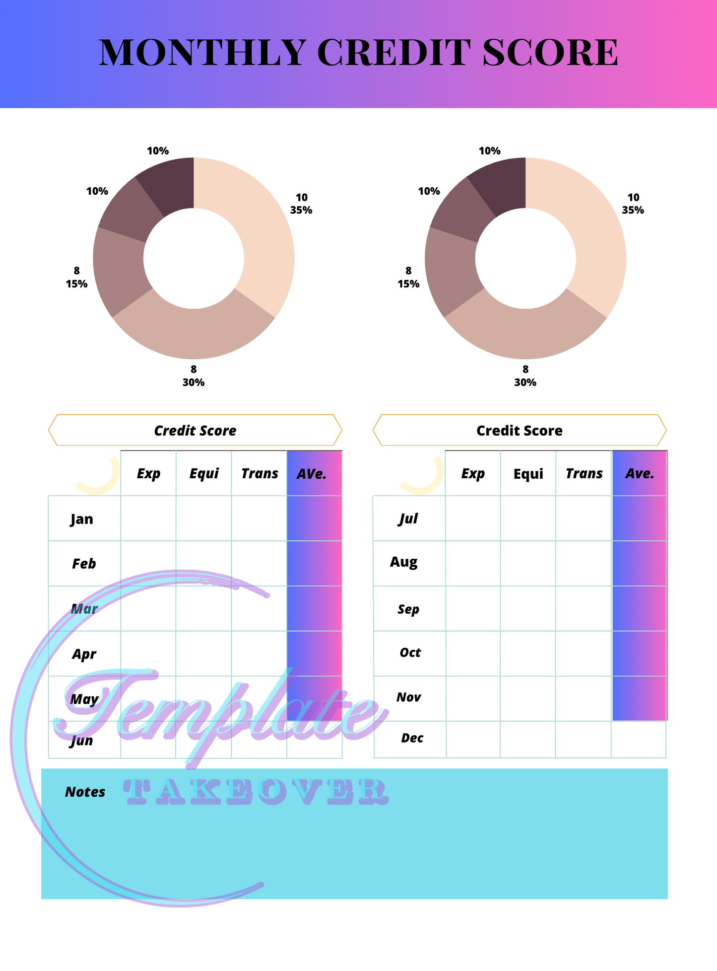 Budget Planner Template| Financial Planner | Monthly Budget Tracker | Credit Score | Financial Planning Template | Money Mindset | Expense Tracker